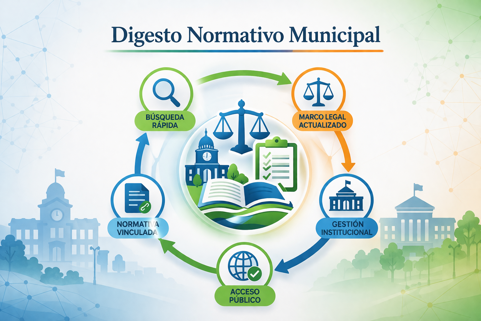 Digesto Normativo Municipal